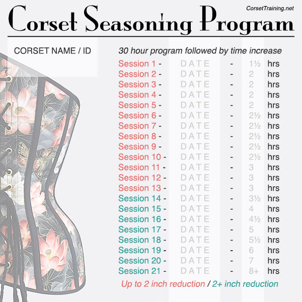 corsettraininglog